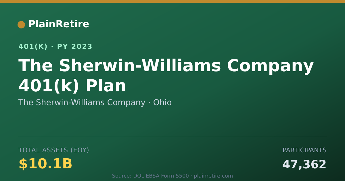 Shareable card for The Sherwin-Williams Company 401(k) Plan (2023)