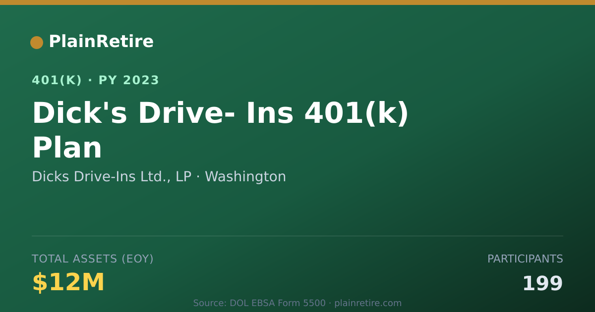 Shareable card for Dicks Drive-Ins Ltd., LP 401(k) Plan (2023)