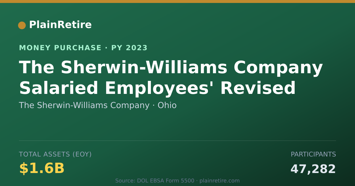 Shareable card for The Sherwin-Williams Company Money Purchase Plan (2023)