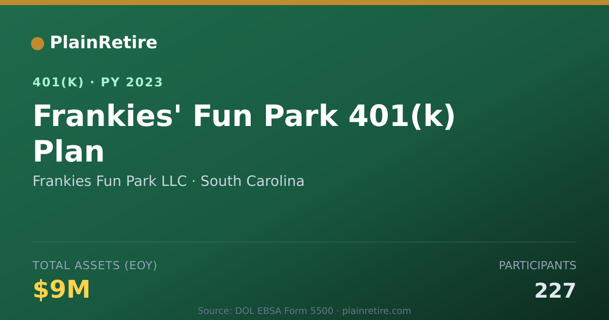 Shareable card for Frankies Fun Park LLC 401(k) Plan (2023)