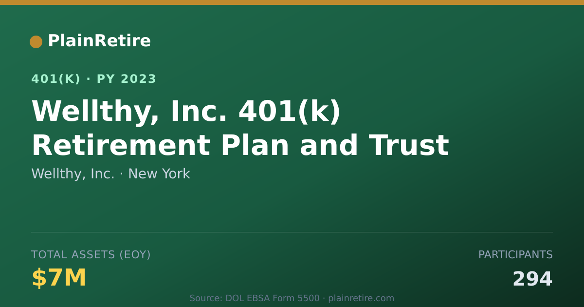 Shareable card for Wellthy, Inc. 401(k) Plan (2023)