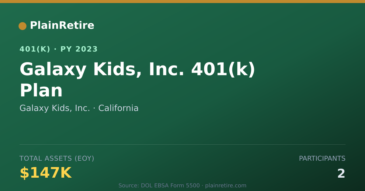 Shareable card for Galaxy Kids, Inc. 401(k) Plan (2023)