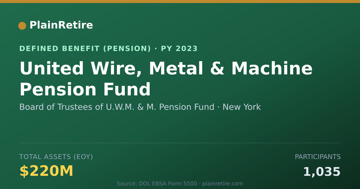 Shareable card for Board of Trustees of U.W.M. & M. Pension Pension Plan (2023)