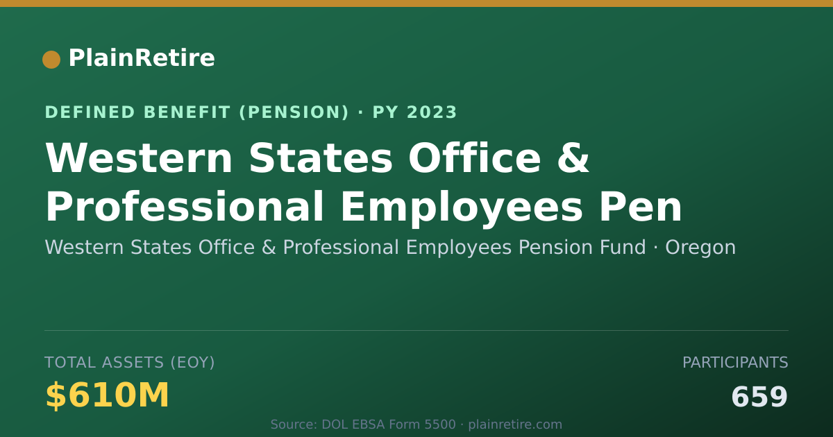 Shareable card for Western States Office & Professional Emp Pension Plan (2023)