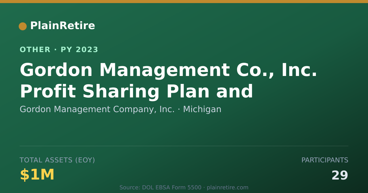 Shareable card for Gordon Management Company, Inc. Retirement Plan (2023)