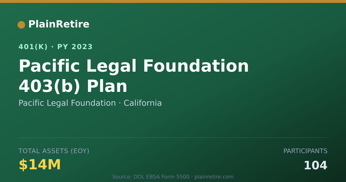 Shareable card for Pacific Legal Foundation 401(k) Plan (2023)