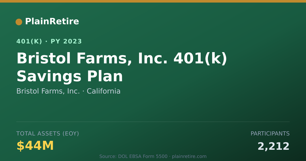 Shareable card for Bristol Farms, Inc. 401(k) Plan (2023)