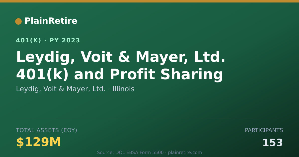 Shareable card for Leydig, Voit & Mayer, Ltd. 401(k) Plan (2023)