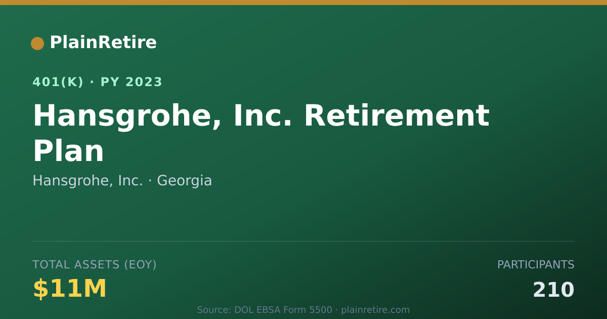Shareable card for Hansgrohe, Inc. 401(k) Plan (2023)