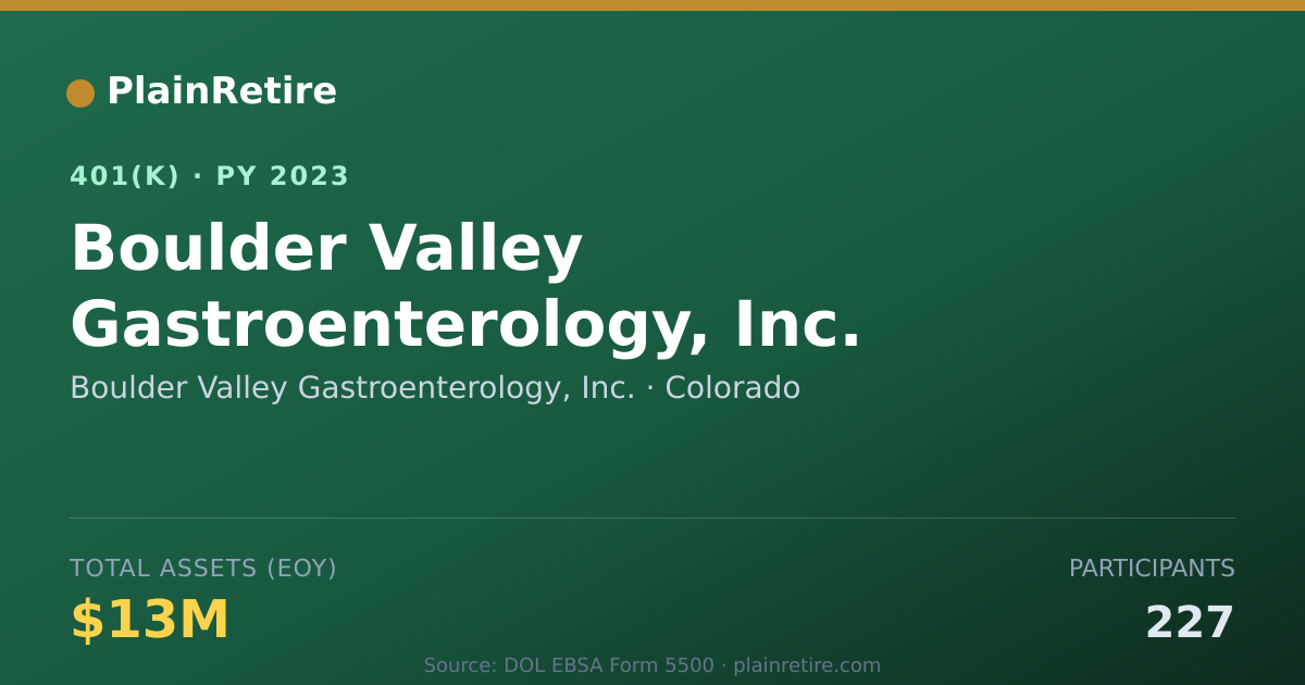 Shareable card for Boulder Valley Gastroenterology, Inc. 401(k) Plan (2023)