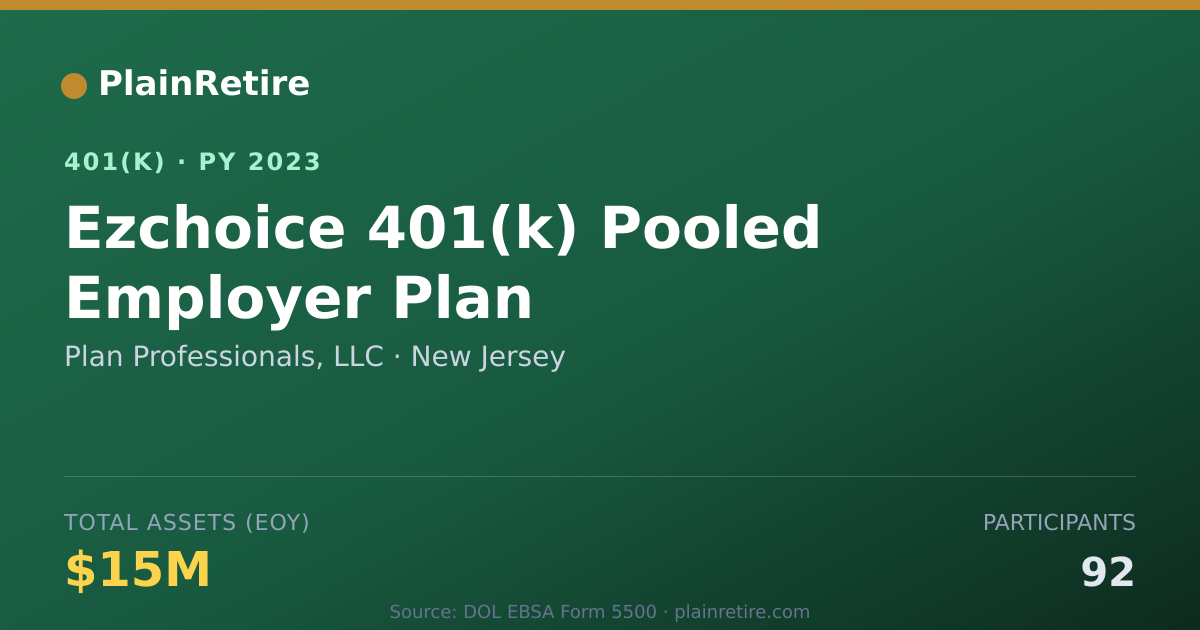 Shareable card for Plan Professionals, LLC 401(k) Plan (2023)