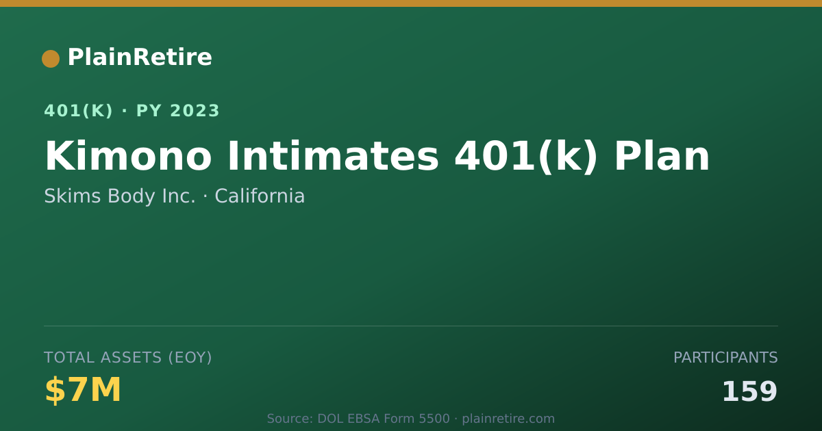 Shareable card for Skims Body Inc. 401(k) Plan (2023)