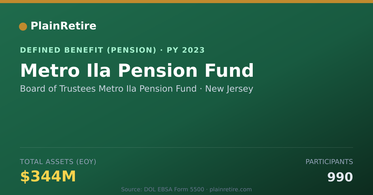 Shareable card for Board of Trustees Metro Ila Pension Fund Pension Plan (2023)