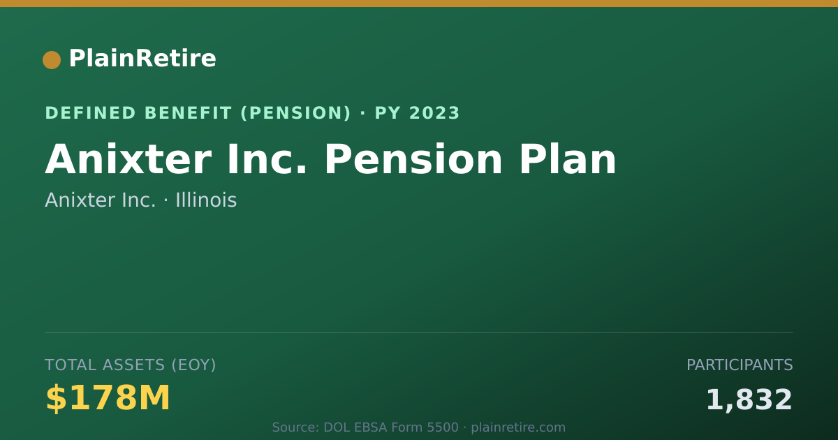 Shareable card for Anixter Inc. Pension Plan (2023)