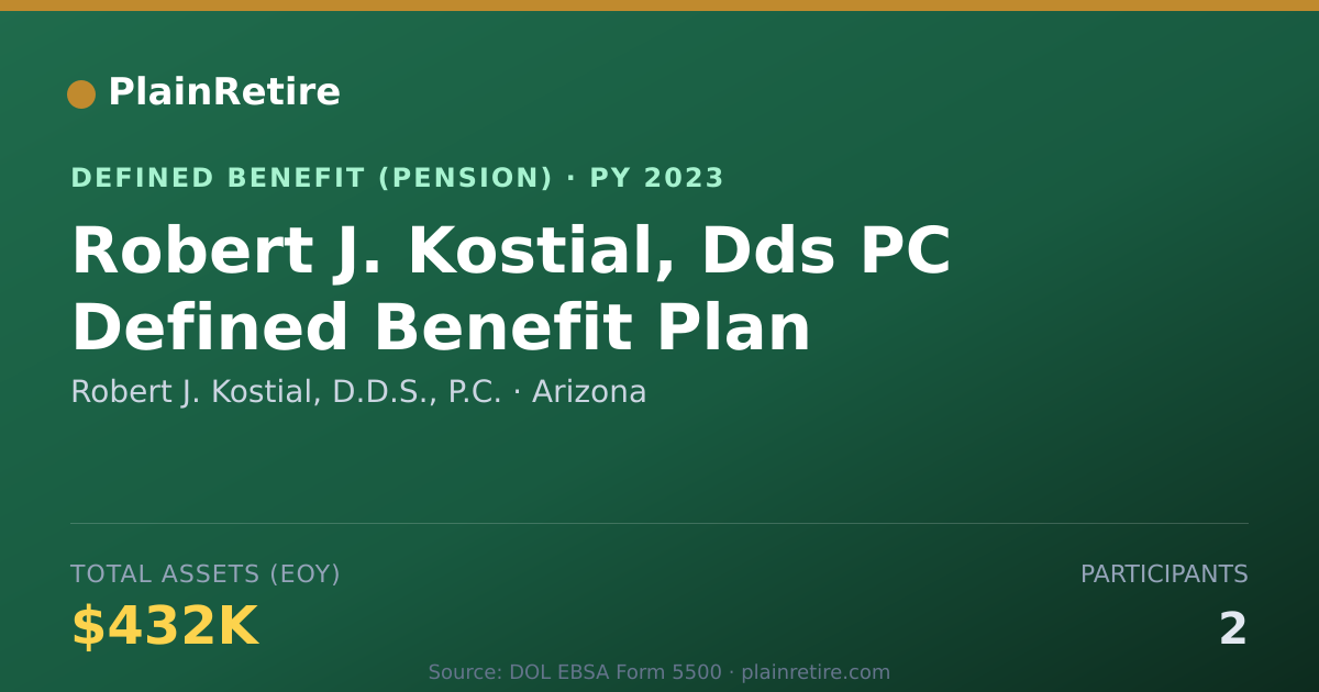 Shareable card for Robert J. Kostial, D.D.S., P.C. Pension Plan (2023)