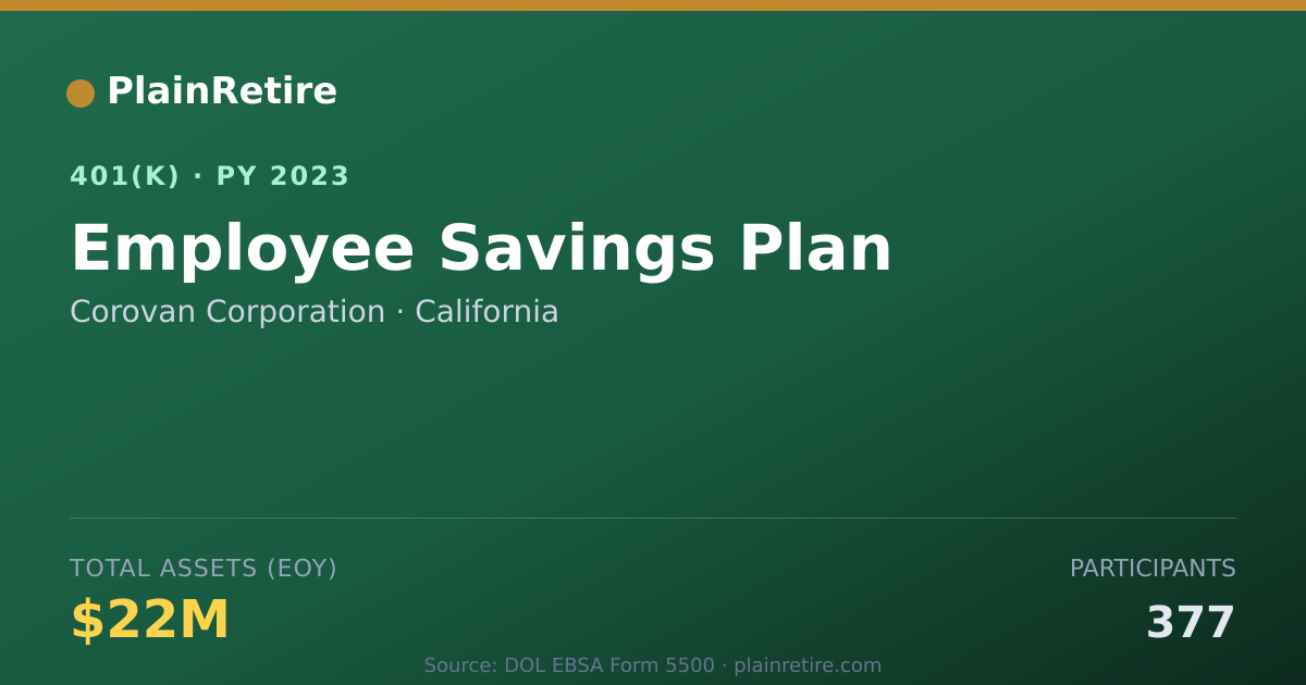 Shareable card for Corovan Corporation 401(k) Plan (2023)