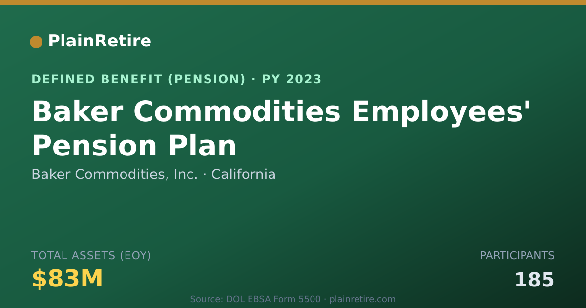 Shareable card for Baker Commodities, Inc. Pension Plan (2023)