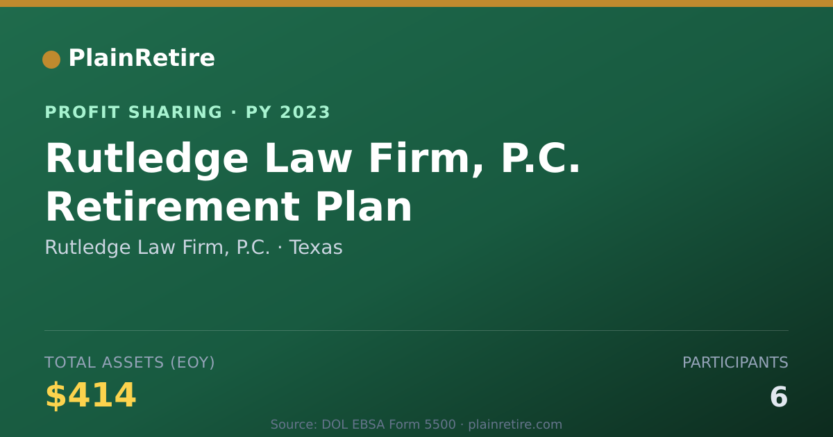 Shareable card for Rutledge Law Firm, P.C. Profit Sharing Plan (2023)