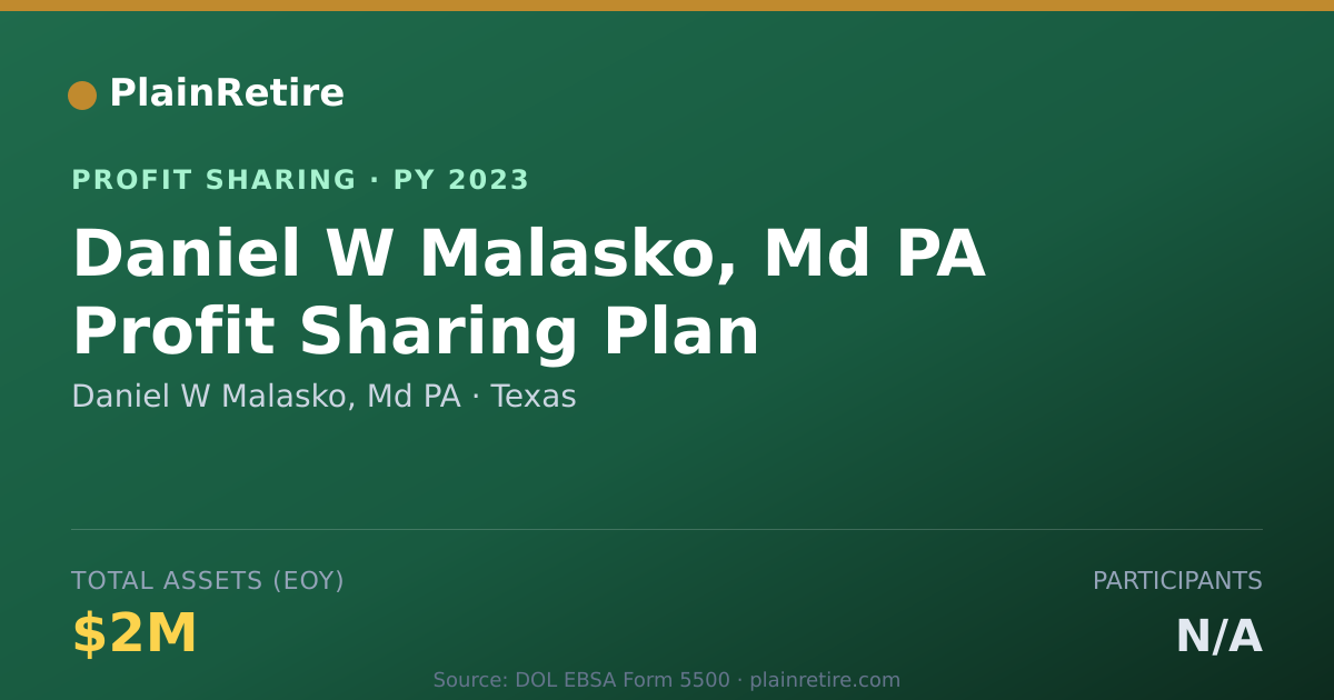 Shareable card for Daniel W Malasko, Md PA Profit Sharing Plan (2023)