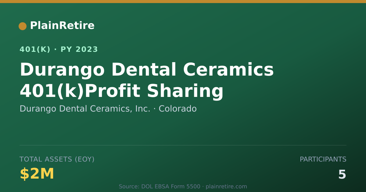 Shareable card for Durango Dental Ceramics, Inc. 401(k) Plan (2023)