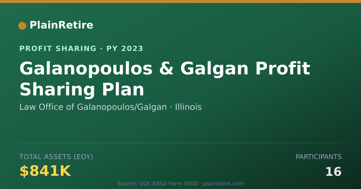 Shareable card for Law Office of Galanopoulos/Galgan Profit Sharing Plan (2023)