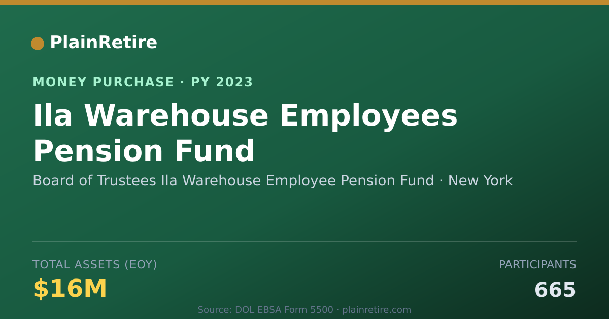 Shareable card for Board of Trustees Ila Warehouse E Money Purchase Plan (2023)