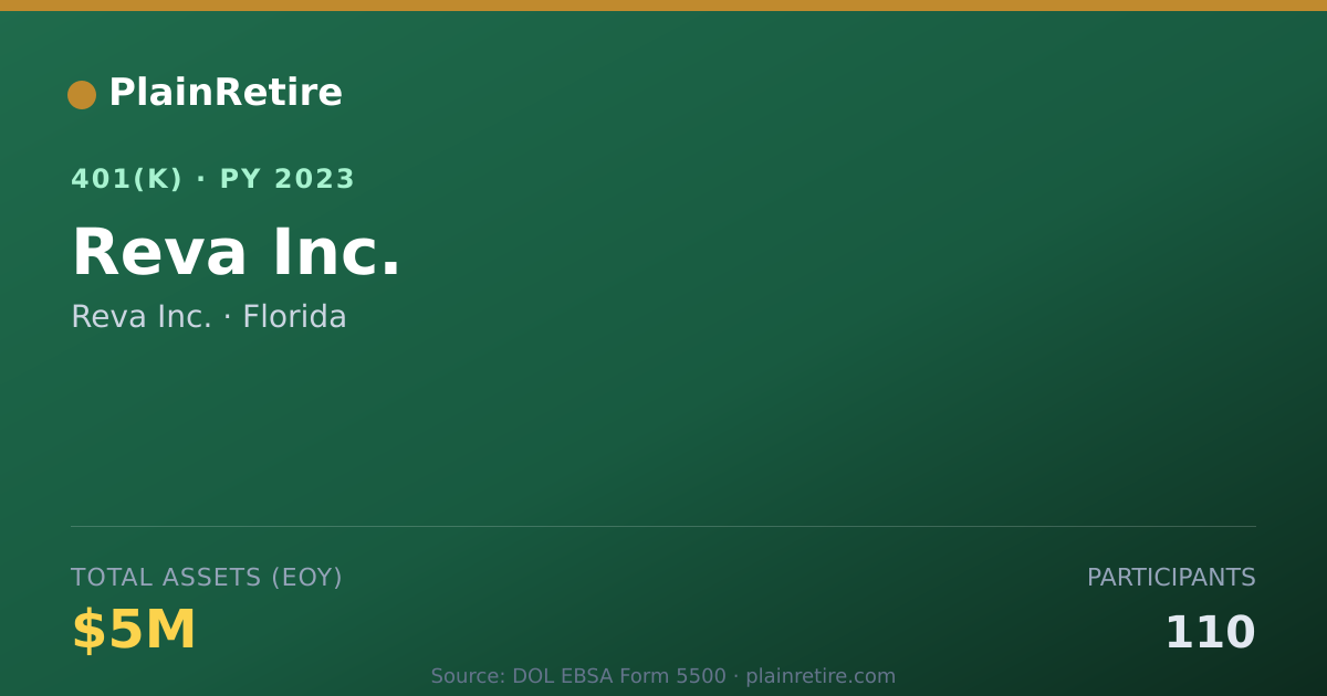 Shareable card for Reva Inc. 401(k) Plan (2023)