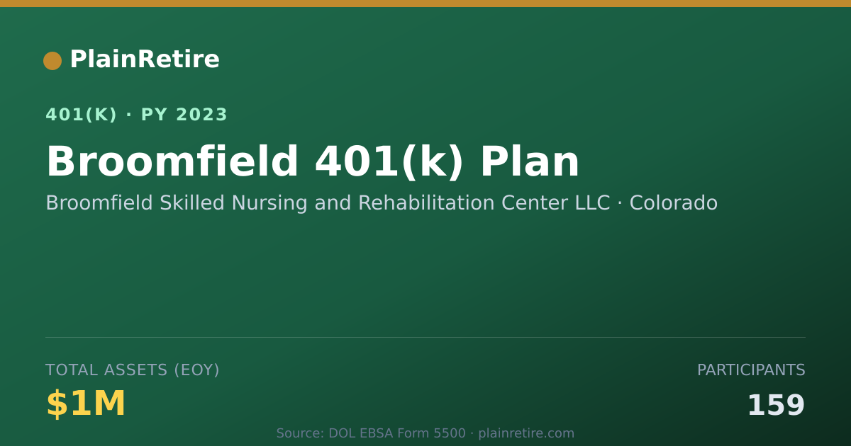 Shareable card for Broomfield Skilled Nursing and Rehabilita 401(k) Plan (2023)