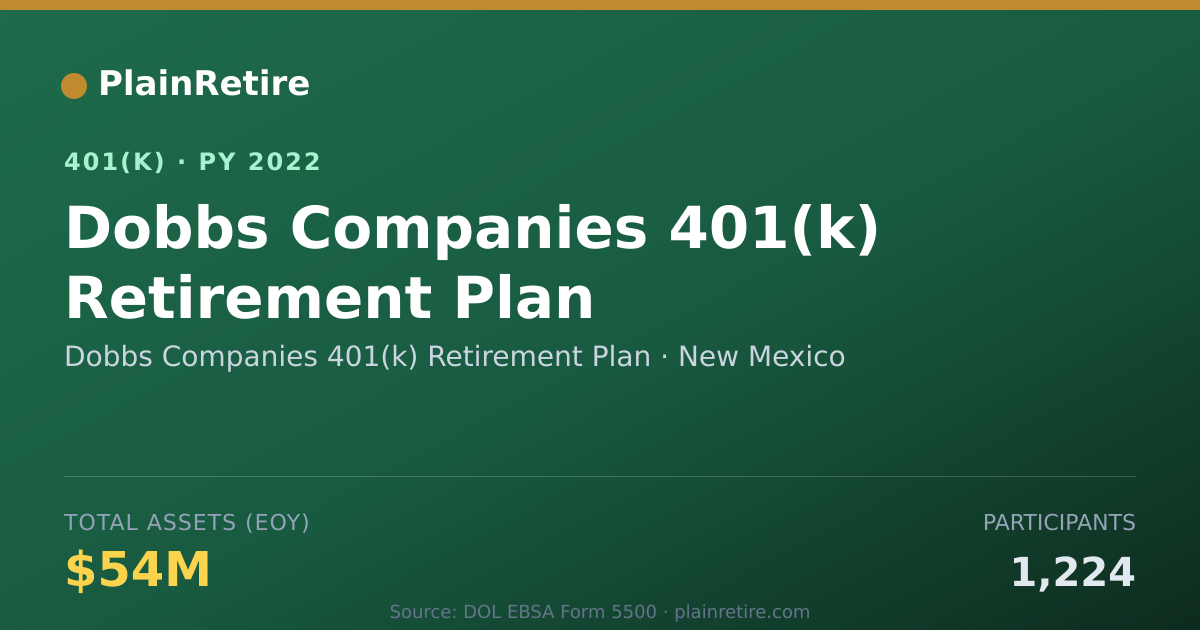 Shareable card for Dobbs Companies 401(k) Retirement Plan 401(k) Plan (2022)