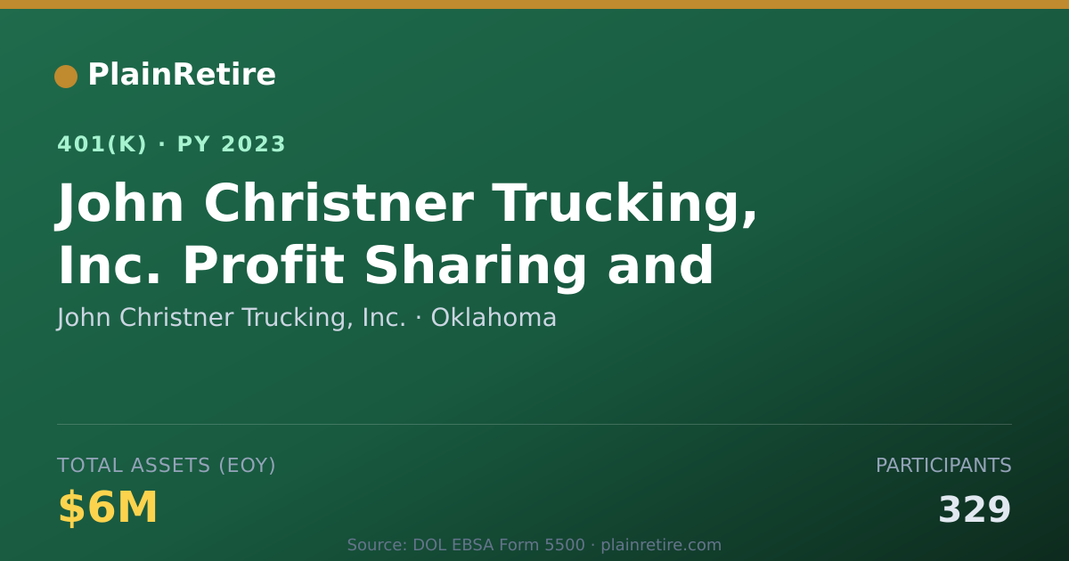 Shareable card for John Christner Trucking, Inc. 401(k) Plan (2023)