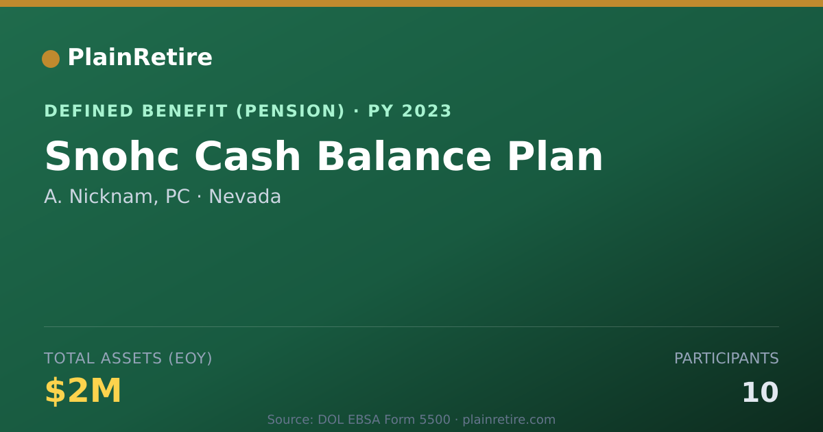 Shareable card for A. Nicknam, PC Pension Plan (2023)
