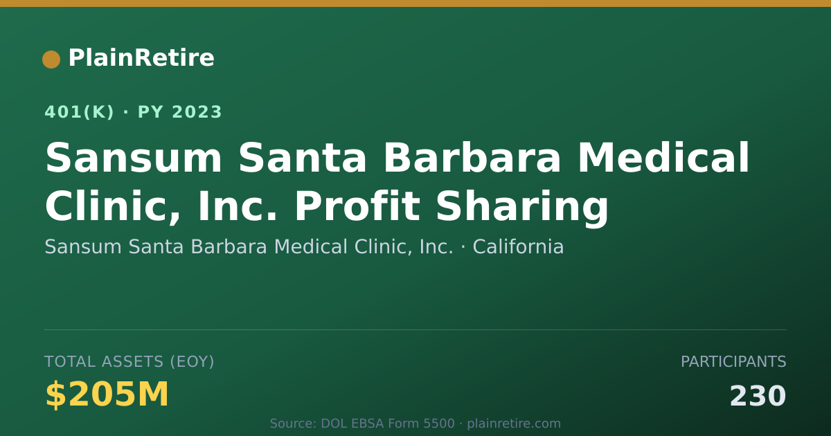 Shareable card for Sansum Santa Barbara Medical Clinic, Inc. 401(k) Plan (2023)
