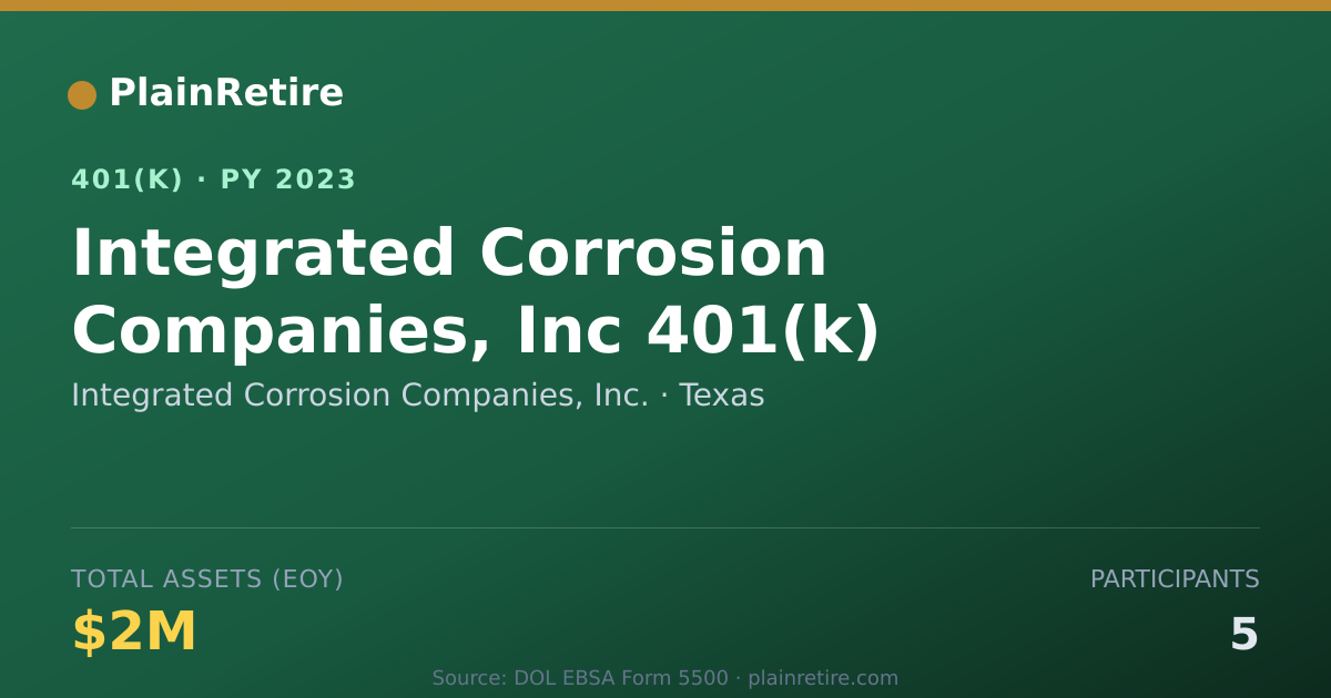 Shareable card for Integrated Corrosion Companies, Inc. 401(k) Plan (2023)