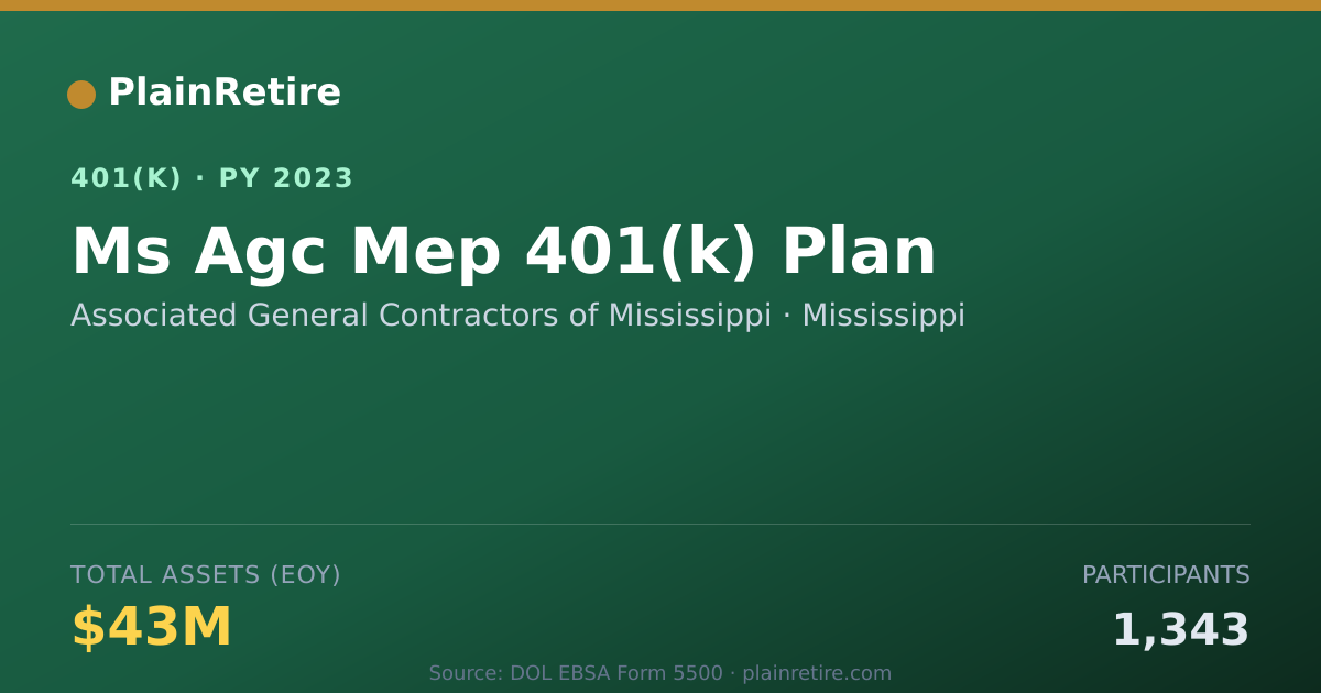 Shareable card for Associated General Contractors of Mississ 401(k) Plan (2023)