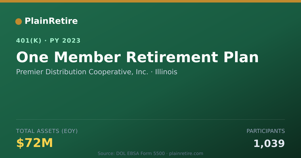 Shareable card for Premier Distribution Cooperative, Inc. 401(k) Plan (2023)