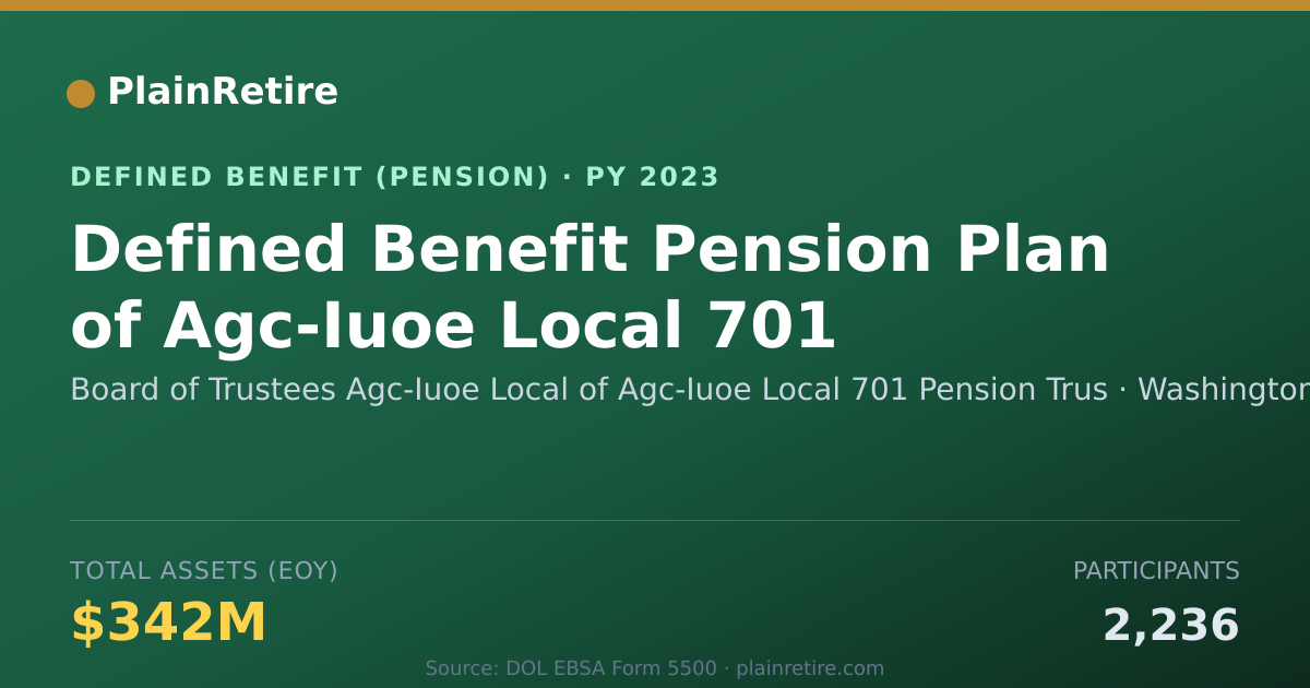 Shareable card for Board of Trustees Agc-Iuoe Local of Agc- Pension Plan (2023)