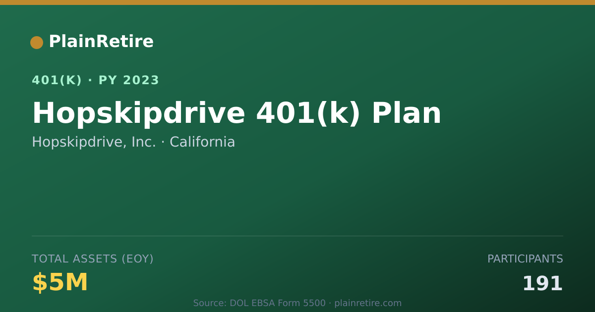 Shareable card for Hopskipdrive, Inc. 401(k) Plan (2023)