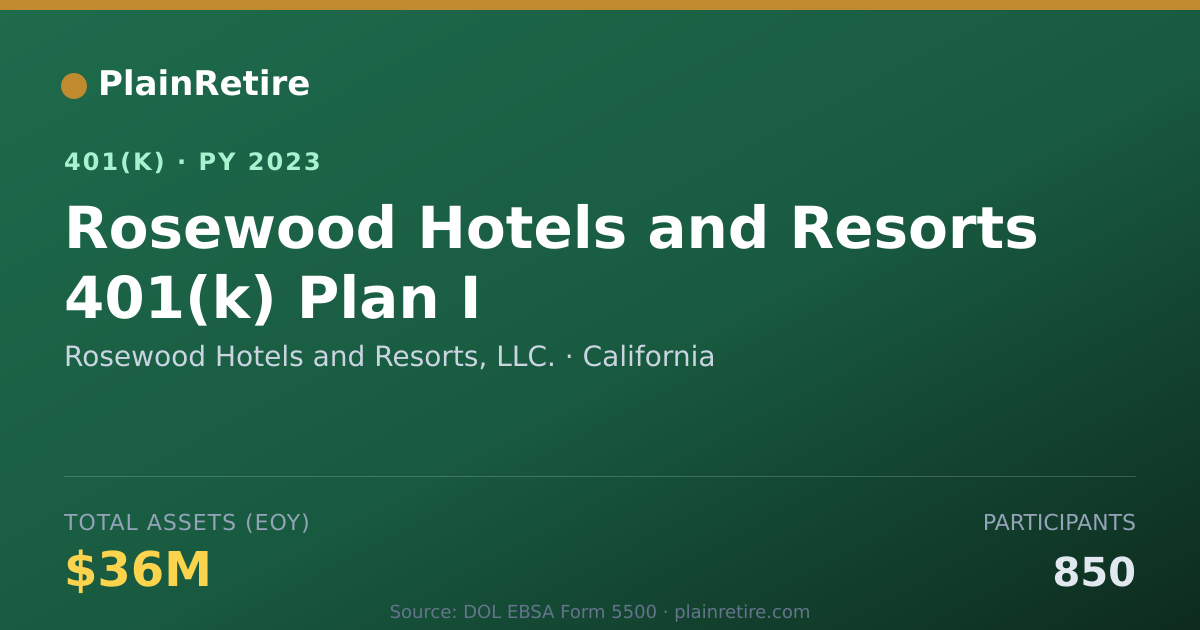 Shareable card for Rosewood Hotels and Resorts, LLC. 401(k) Plan (2023)