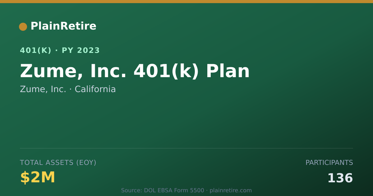 Shareable card for Zume, Inc. 401(k) Plan (2023)