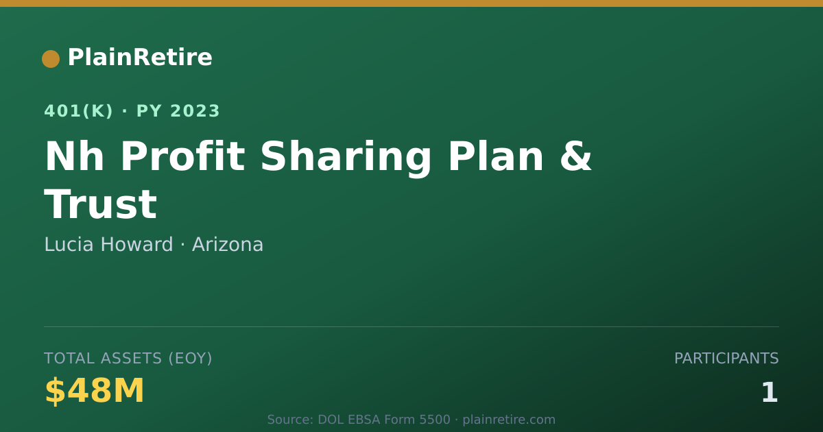 Shareable card for Lucia Howard 401(k) Plan (2023)