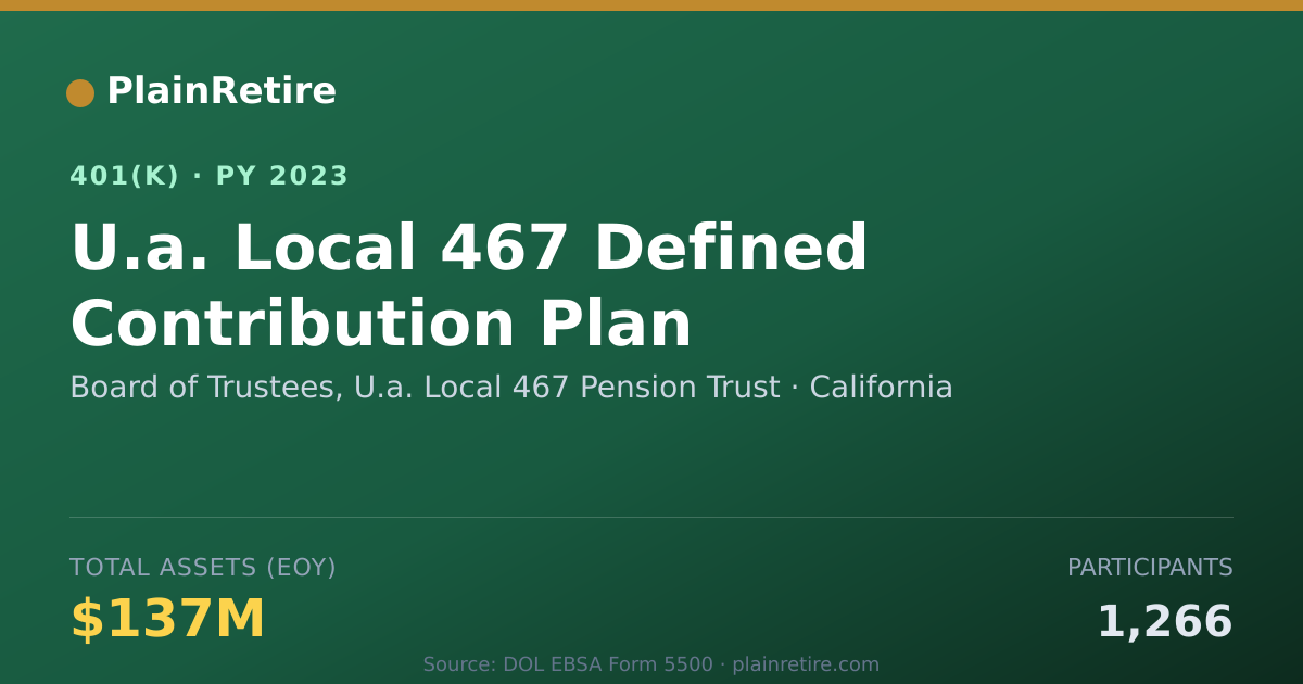 Shareable card for Board of Trustees, U.a. Local 467 Pension 401(k) Plan (2023)