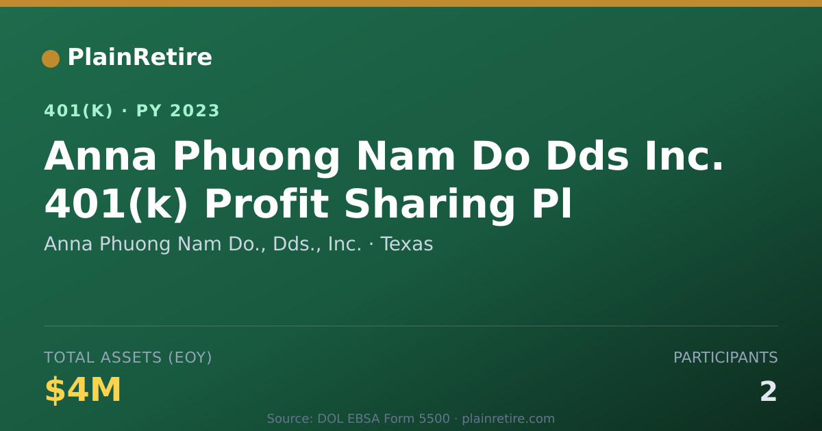 Shareable card for Anna Phuong Nam Do., Dds., Inc. 401(k) Plan (2023)