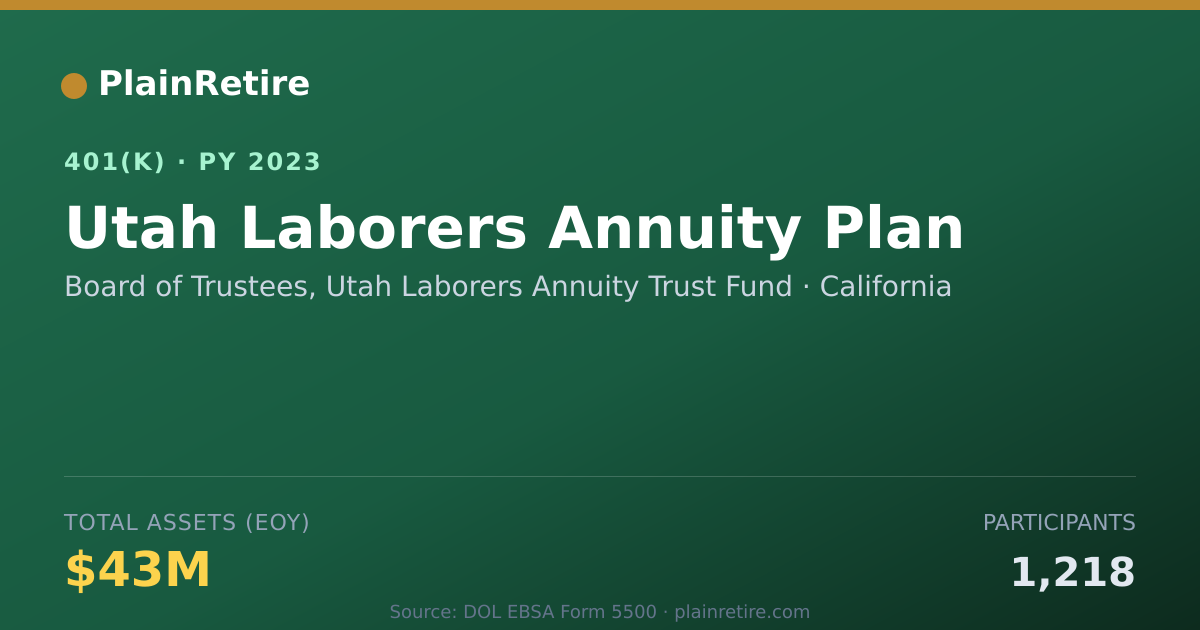 Shareable card for Board of Trustees, Utah Laborers Annuity 401(k) Plan (2023)
