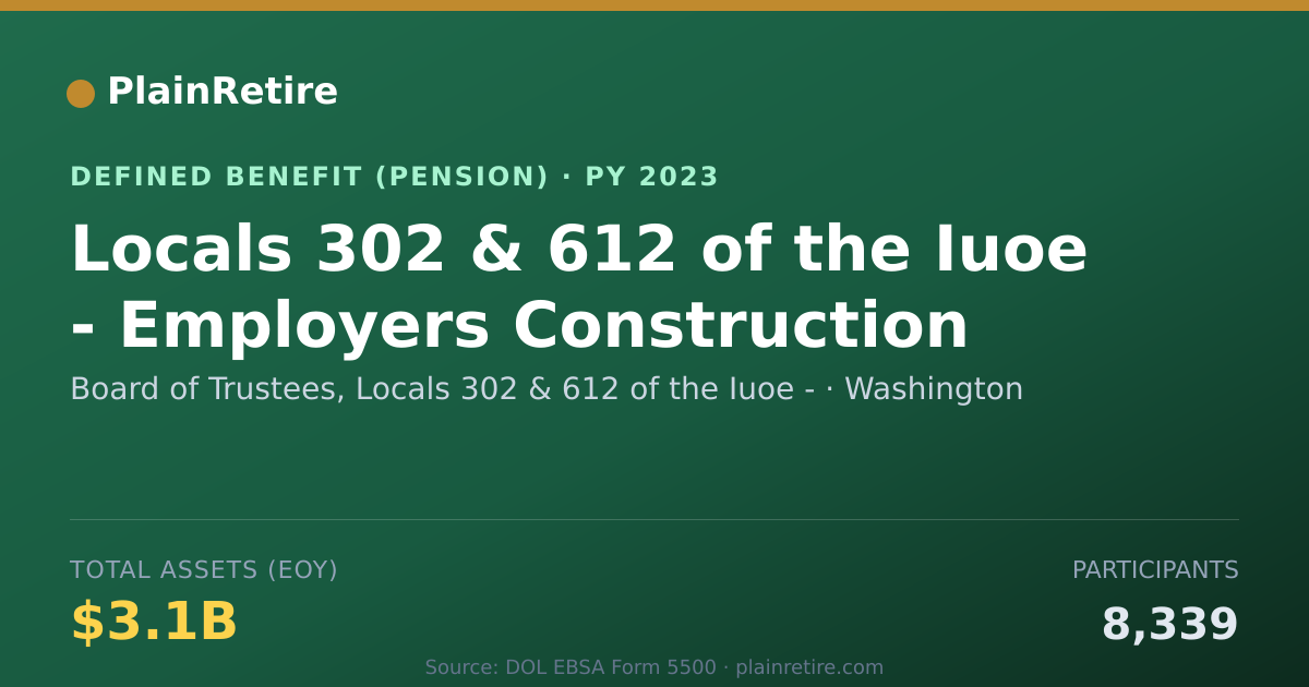 Shareable card for Board of Trustees, Locals 302 & 612 of t Pension Plan (2023)