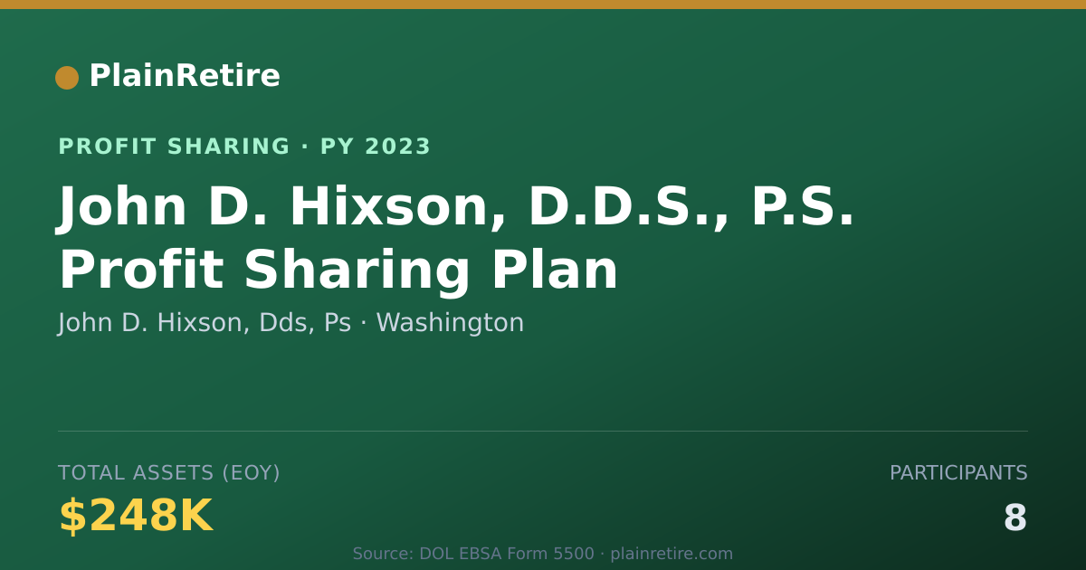 Shareable card for John D. Hixson, Dds, Ps Profit Sharing Plan (2023)