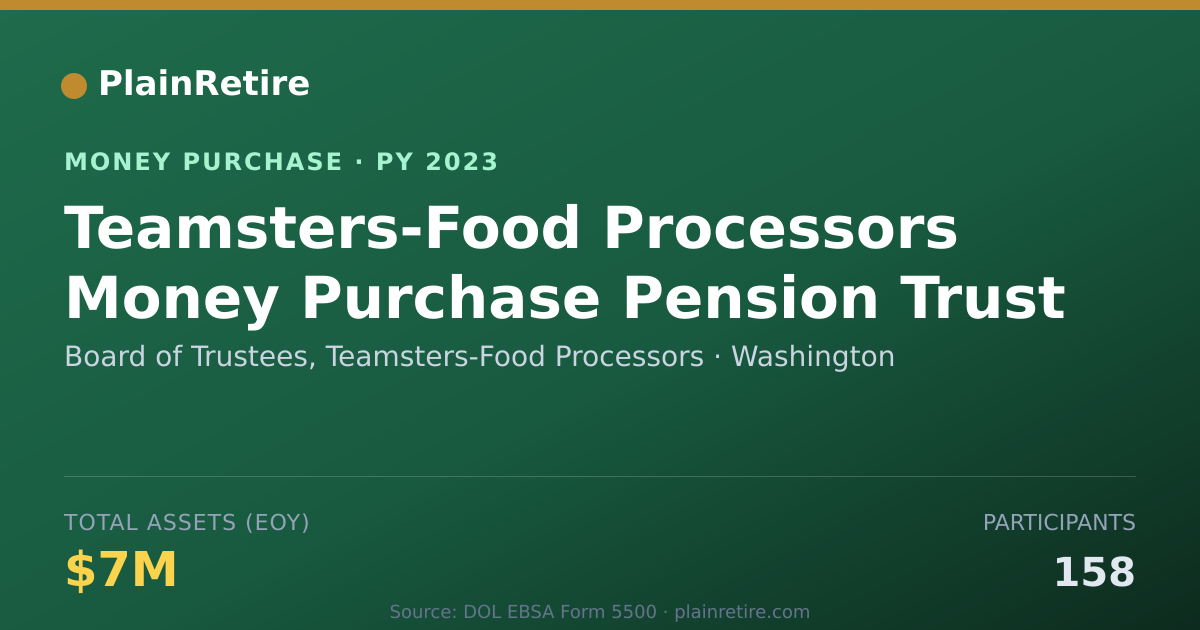 Shareable card for Board of Trustees, Teamsters-Food Money Purchase Plan (2023)