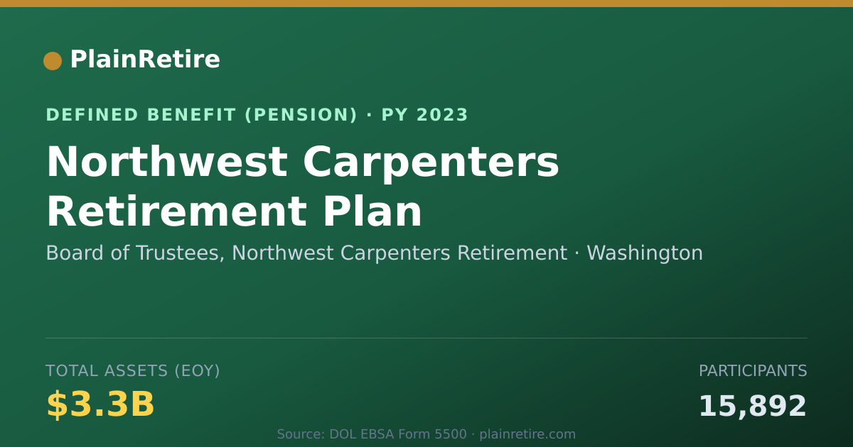 Shareable card for Board of Trustees, Northwest Carpenters Pension Plan (2023)