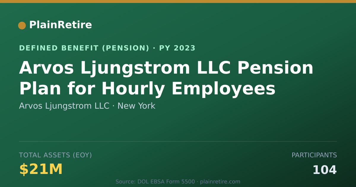Shareable card for Arvos Ljungstrom LLC Pension Plan (2023)