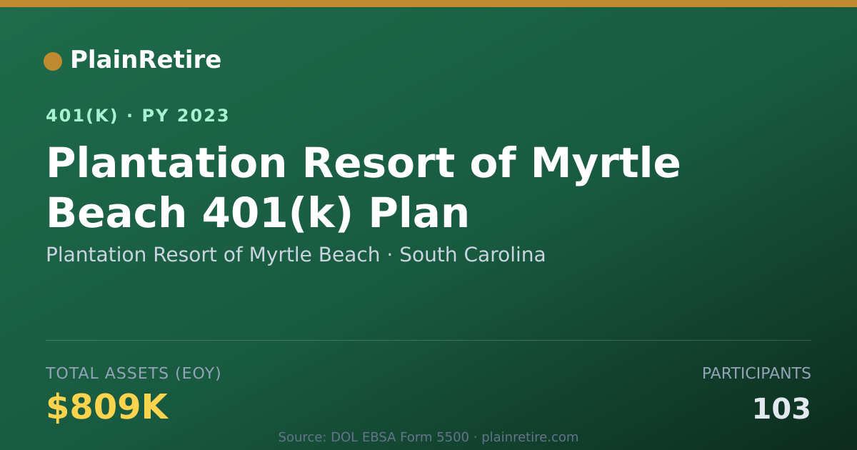 Shareable card for Plantation Resort of Myrtle Beach 401(k) Plan (2023)