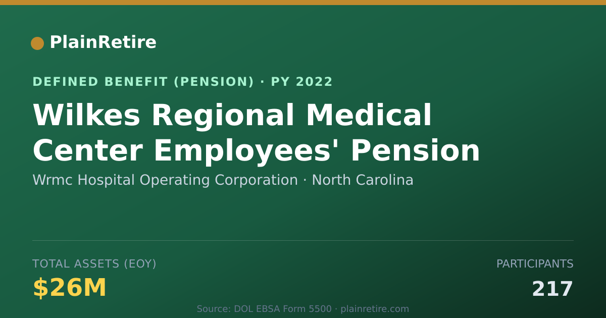 Shareable card for Wrmc Hospital Operating Corporation Pension Plan (2022)